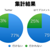 行けない？行かれない？集計結果発表