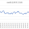 【資産運用】定点観測 / ISM製造業景況指数（2020年12月）