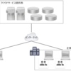 【GCP】GCPクイックスタートガイド①　－そもそもGCPって？　クラウドサービスって？－