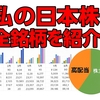 資産3000万円の日本株全銘柄紹介！高配当＆優待をどう組み合わせてるか？