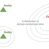 Sim2Real転移のためのDomain Randomization(翻訳)