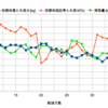 快腸で体重が急減