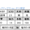 ステップ限定　No.4137,4138　SR劉璋　SR李カク