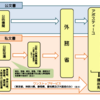 【海外留学】初めてのアポスティーユ申請