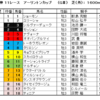 アーリントンカップ2023（GⅢ）予想