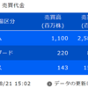 デイトレ初心者ブログ（2023/08/21）