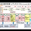 就労支援への取り組み