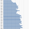Changes in the Prices of Apple in Japan, 1970-2014
