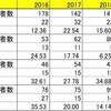 2018年第2回東大実戦模試からみる2019年の東大合格予想