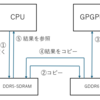 GPGPUのメモリアーキテクチャついて考えてみる