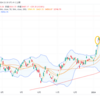 【考察】日経平均