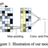Character-level Convolutional Networks for Text Classificationを読んだ