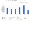 統計を活用しよう　フッ酸の貿易統計を例として