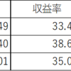 投資信託　収益額爆増！