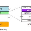 バイナリのロード