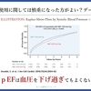 心不全を科学する