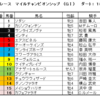 チャンピオンズカップ2021（GⅠ）予想