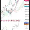 日経225　6月5日チャート解説 本格調整来たか?