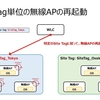 Catalyst 9800 (WLC)からCatalyst 9100 (無線AP)をSite Tag単位で再起動