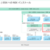 自宅ラボ NSX 4.1 の構築。Step-05: ESXi への NSX インストール