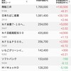 動こうにも動けず、含み損50万円超え