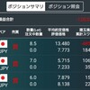 トルコインフレ悪化　利下げはやっぱり・・・