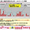 「成田空港に新滑走路は必要なのか」