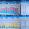 2026年7月太陽光発電収支