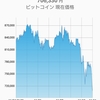 11/11ビットコイン暴落！ビットコインキャッシュ一気に高騰！！