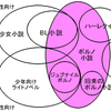 ポルノって何ですか？BLはポルノですか？図書館は何を提供しますか？