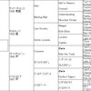 日曜のボツ予想～平坦芝1200親子