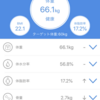 グラノーラダイエット4日目