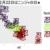 お前は万物を geom_point() できる。