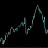 【FX】トレードプランを考える練習問題と解答例