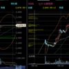 2月13日　デイトレ結果