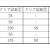 2022/9プラチナスタービンゴ