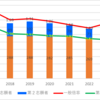 【2023】瀬戸西高校の一般入試倍率