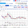 19日（金）の日銀金融政策決定会合を、追っ掛けます Part2