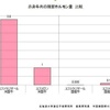 米国産牛を避けた方が良い理由