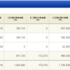 【投資信託】長期インデックス投資　資産公開(2021年12月)