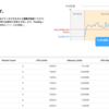 Kubernetes の起動分析