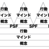 サービスのグロースの悩みの収束点と、その解決の道筋