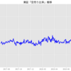 個人投資家のためのWebスクレイピング（４）〜　Pythonを使って、東証「空売り比率」を取得し、グラフ化してみよう【下】