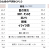 『眼精疲労で目がかすむ…そんな時に効果的なマル秘解消法』