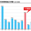 ちりも積もれば「WOWOW×V6」となる