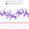 体重グラフ　2019/03/01