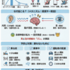 車酔い（動揺病・乗り物酔い）について、医師が分かりやすく解説！
