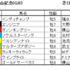 中山記念（GⅡ）、阪急杯（GⅢ）予想