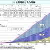 すでに約3人に1人が高齢者。社会保障費？冗談じゃないよ！
