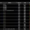 #デイトレ日記 2024年11月15日　+510円　IHIとInforich